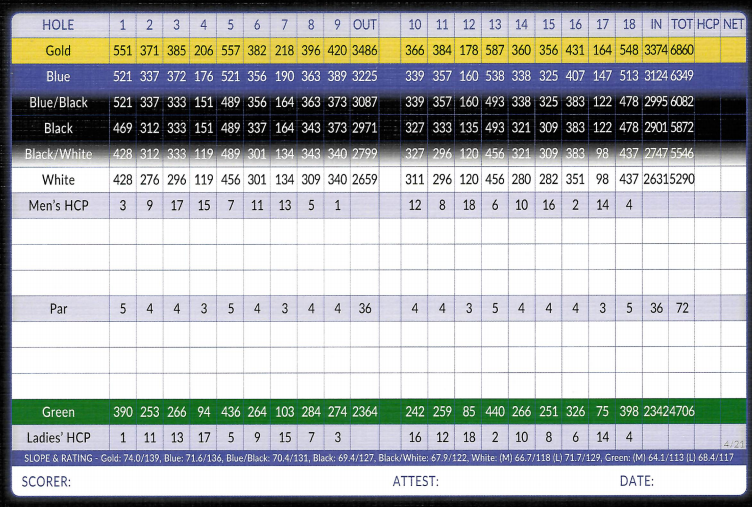 scorecard1